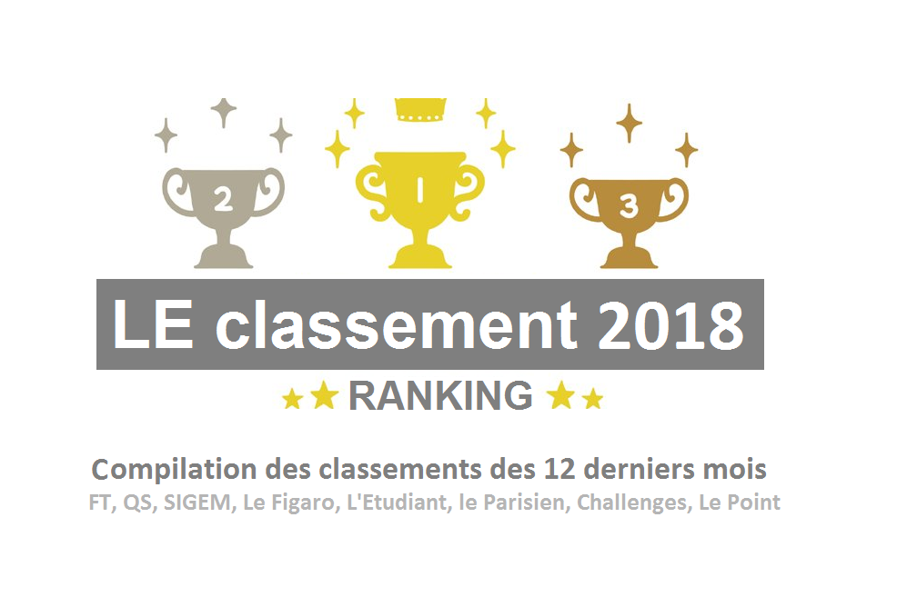 Classement des classements écoles de commerce en Juin 2018