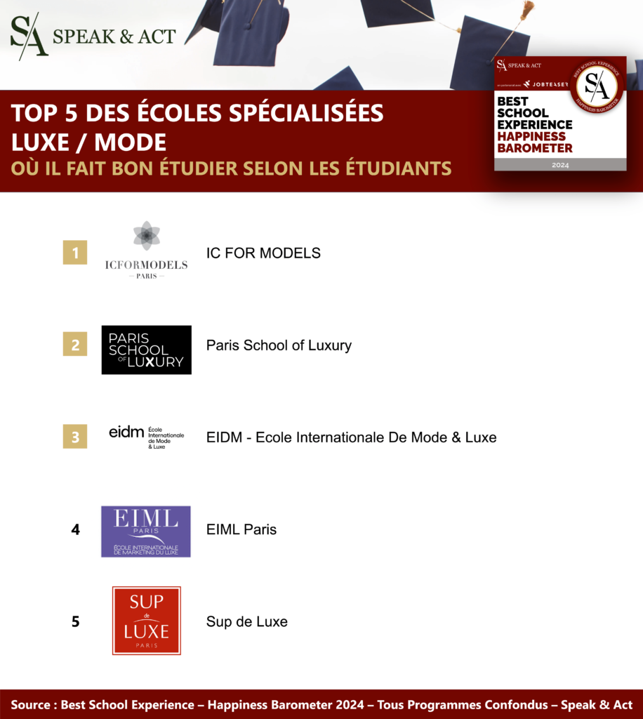 classement best school experience luxe mode
