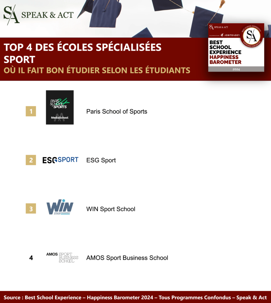 best school experience ecoles sport