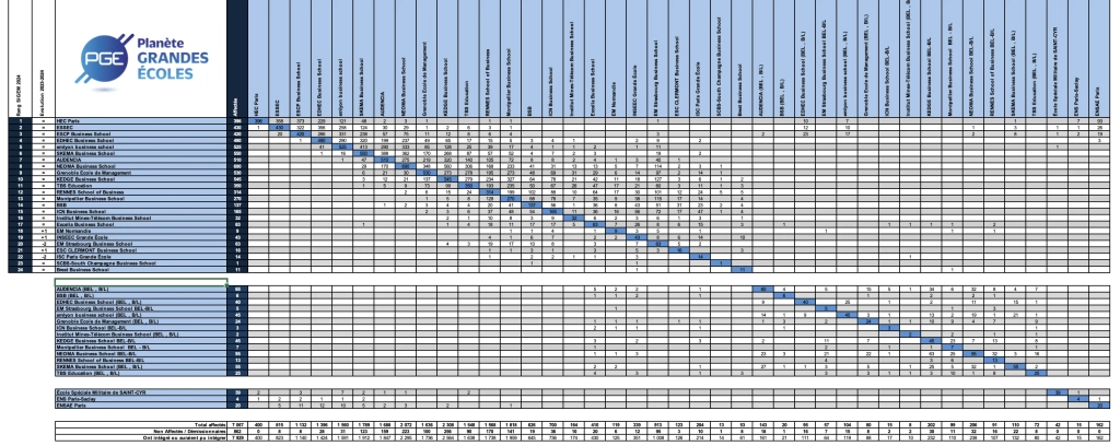 tableau SIGEM 2024